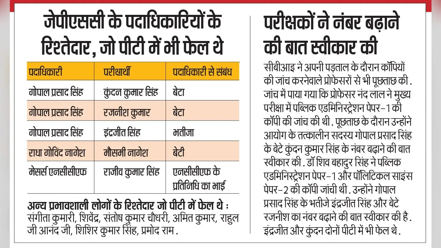 News of fraud in JPSC : जेपीएससी-2 में पीटी में फेल हो चुके अपने रिश्तेदारों को बनाया अफसर