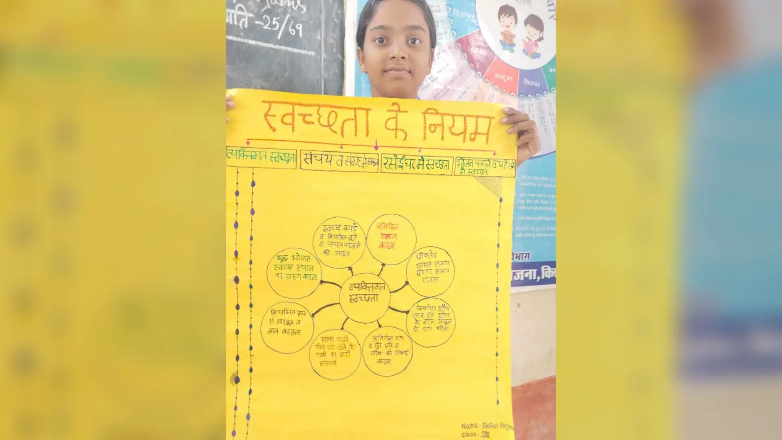 बच्चों को दी गयी हाथ धुलाई, स्वच्छता व साफ-सफाई रखने की जानकारी