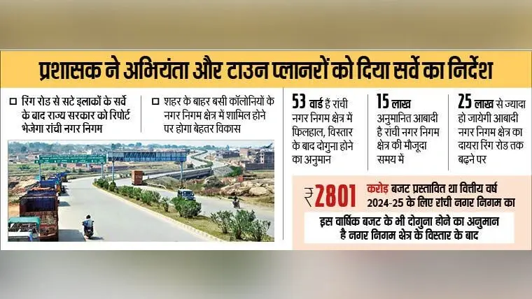 Ranchi Municipal Corporation News : रिंग रोड तक रांची नगर निगम का विस्तार करने की हो रही तैयारी