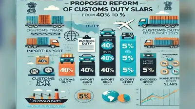 Budget 2025: सीमा शुल्क को स्लैब को 40% से घटाकर 5% करने का सुझाव