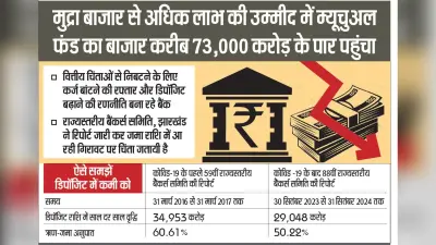 Banking News : बैंकों की जमा राशि में गिरावट, पैसे निकाल कर ‘बाजार’ में लगा रहे लोग