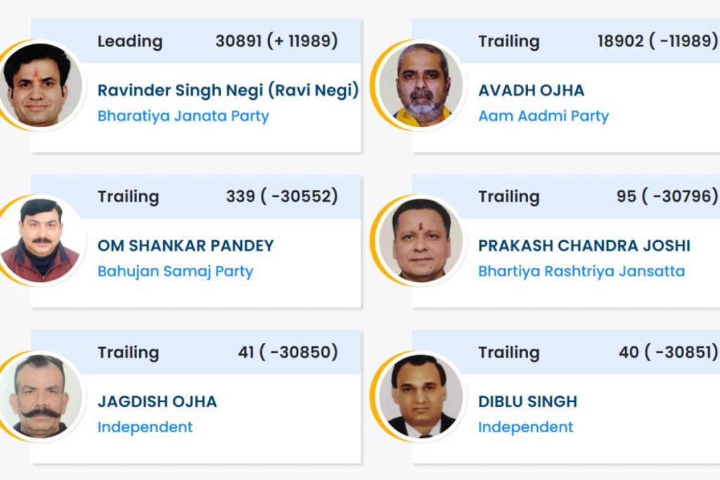 Avadh Ojha struggle Patparganj seat