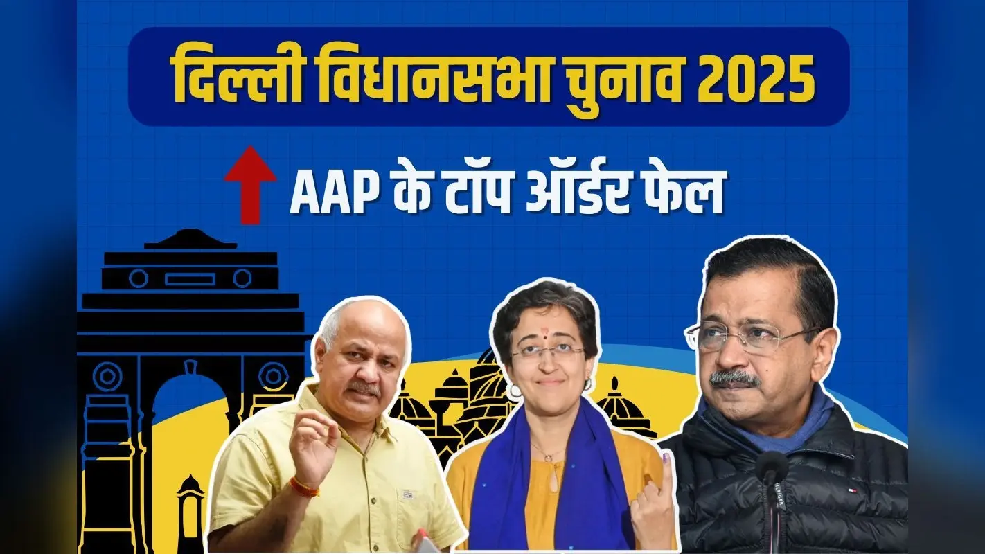 Delhi Election Result: दिल्ली में टूट गया केजरी ‘वॉल’, AAP के टॉप ऑर्डर फेल, आतिशी विकेट बचाने में कामयाब