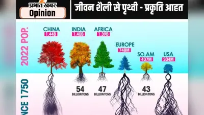 जीवनशैली का नतीजा है बढ़ता तापमान