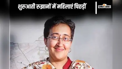 Delhi Elections Results : चुनाव परिणामों में महिलाएं फिसड्डी, शिखा राय, नीलम और रेखा गुप्ता को छोड़कर बाकी सभी प्रत्याशी पिछड़ीं
