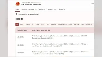 SSC MTS Final Result 2024 Out: एसएससी एमटीएस फाइनल रिजल्ट जारी, कटऑफ और मेरिट लिस्ट करें चेक