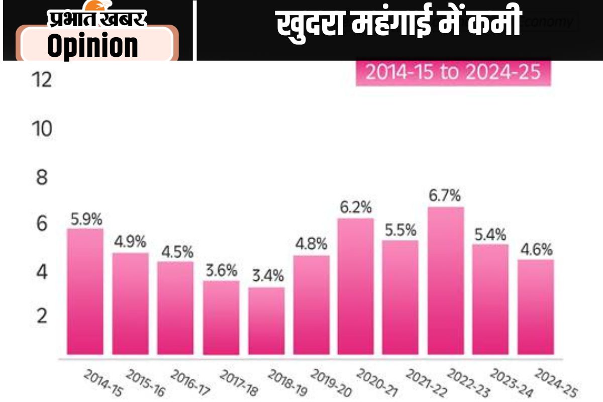 खुदरा महंगाई में रिकॉर्ड गिरावट