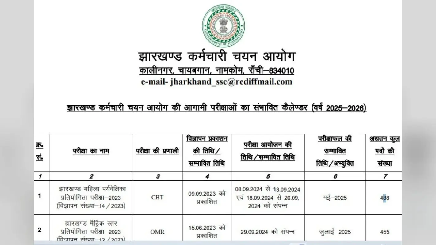 JSSC Exam Calendar 2025-26 Out: जेएसएससी परीक्षा कैलेंडर 2025-26 जारी, नोट कर लें ये जरूरी डेट