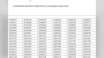 UPSC CDS I Exam Result 2025 Out: यूपीएससी सीडीएस रिजल्ट upsc.gov.in पर जारी, देखें मेरिट लिस्ट