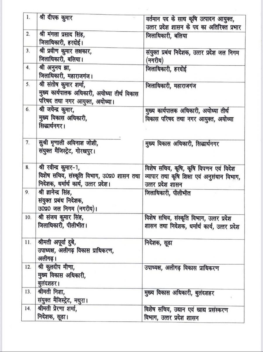 UP IAS Transfer