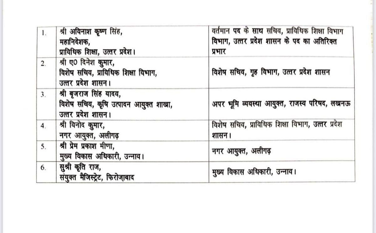 UP IAS Transfer