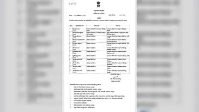 राजस्थान में अधिकारियों का तबादला, 12 IAS, 91 IPS और 142 RAS ट्रांसफर, देखें लिस्ट