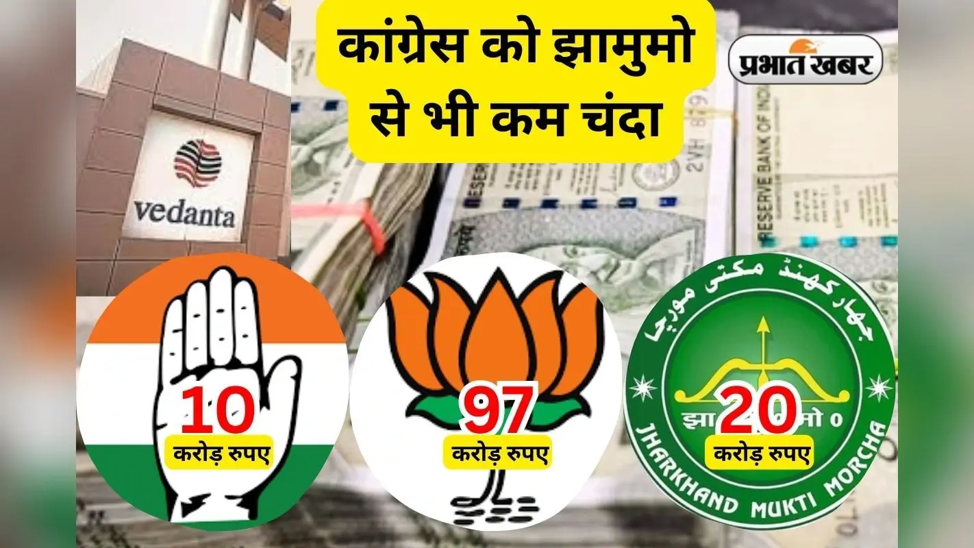 Political Donation: वेदांता ने भाजपा को 400 प्रतिशत अधिक चंदा दिया, कांग्रेस से दोगुना डोनेशन झामुमो को