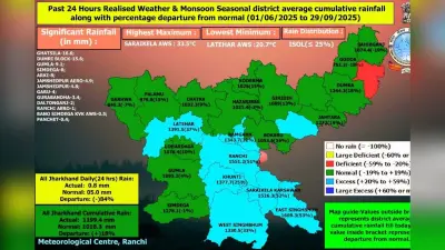 झारखंड में कमजोर रहा मानसून, 24 घंटे में हुई मात्र 0.8 मिमी वर्षा