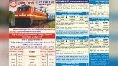 UPSSSC PET 2025: परीक्षा के लिए रेलवे-बसों की स्पेशल सुविधा, यहां देखें लिस्ट