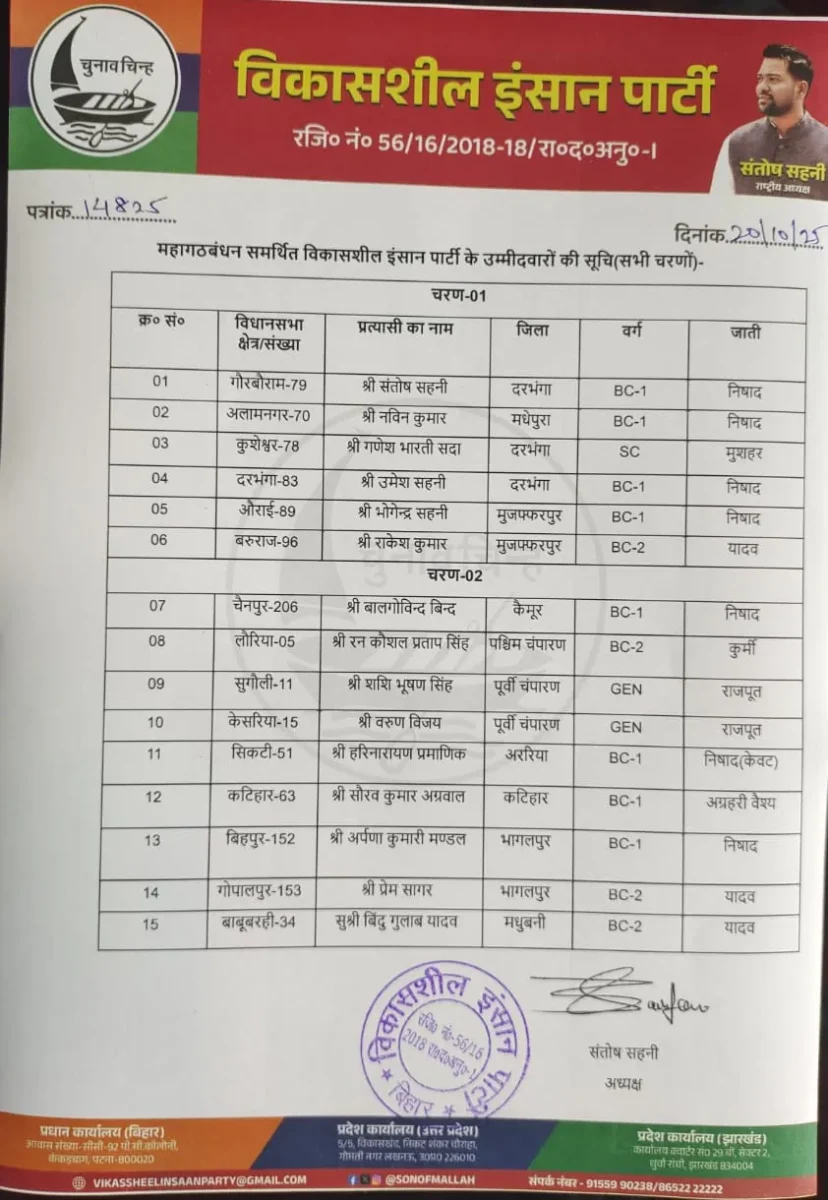 VIP की लिस्ट