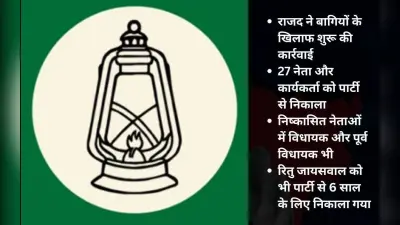 RJD Rebels Fired: वोटिंग से पहले एक्शन में राजद, रितु जायसवाल समेत 27 बागियों को पार्टी से निकाला