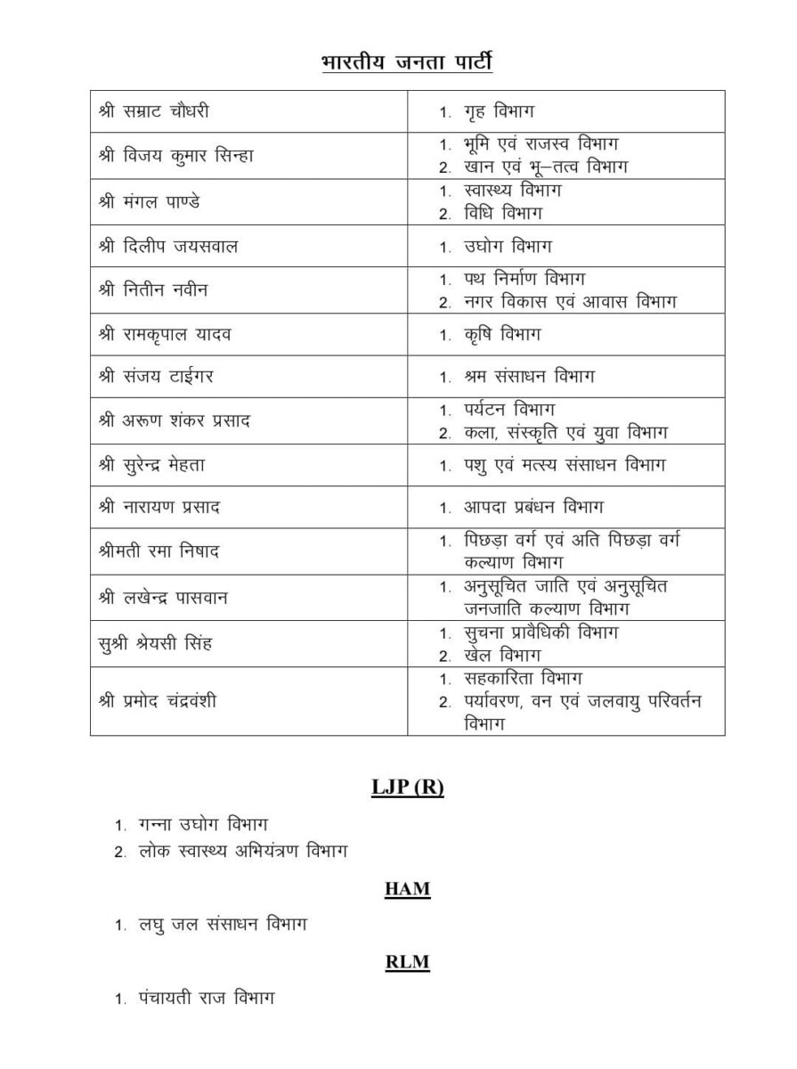 Bihar Cabinet Ministers