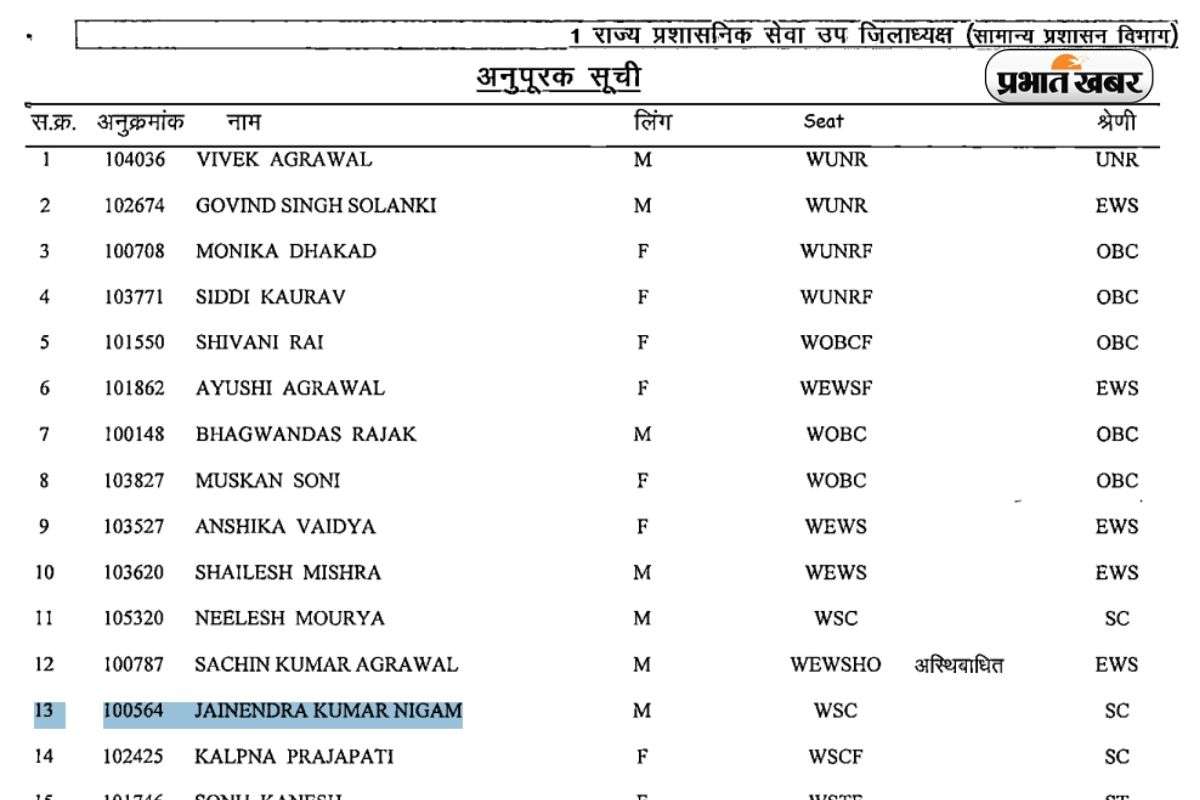 MPPCS PCS Result 
