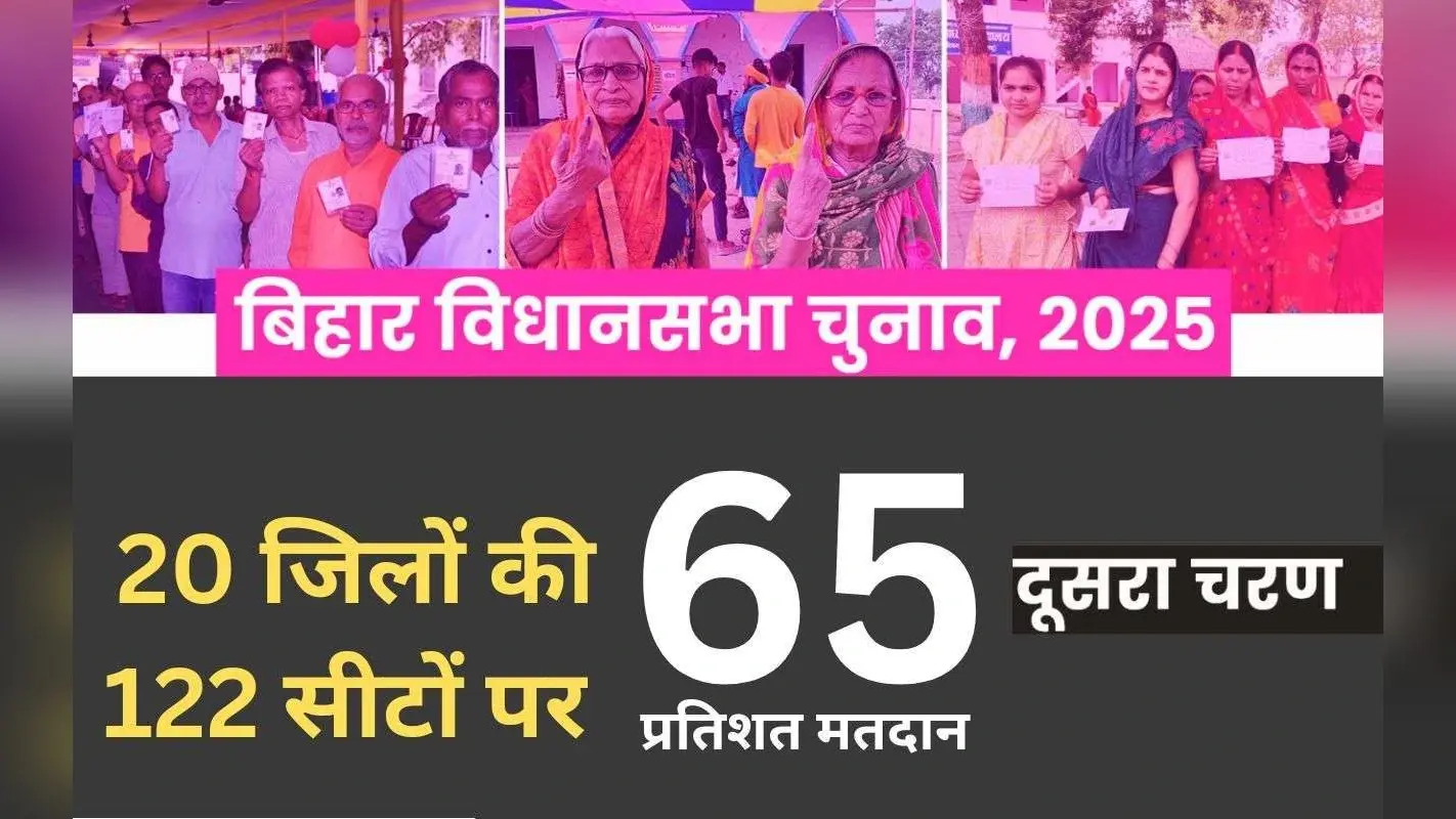 Bihar Election 2025 Voting: बिहार में 25 साल बाद रिकार्ड वोटिंग, फर्स्ट फेज में 64.46% मतदान, जानें जिलेवार मत प्रतिशत