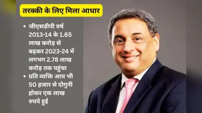 झारखंड के लिए टाटा स्टील के सीएमडी ने पेश किया विजन 2040 : औद्योगिक विकास का लक्ष्य तय, अब इसकी पहल हो
