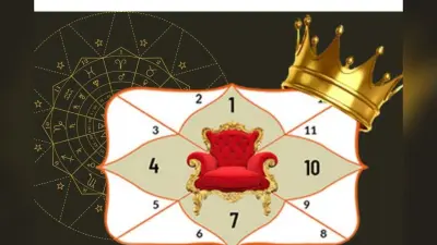 Vipreet Raj Yoga 2025: शनि होंगे मार्गी, बनेगा विपरीत राजयोग, जानें कैसे चमक सकती है किस्मत