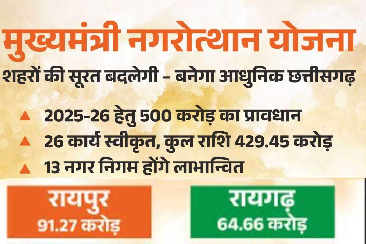 Govt Scheme Chhattisgarh : इस योजना से छत्तीसगढ़ होगा चकाचक