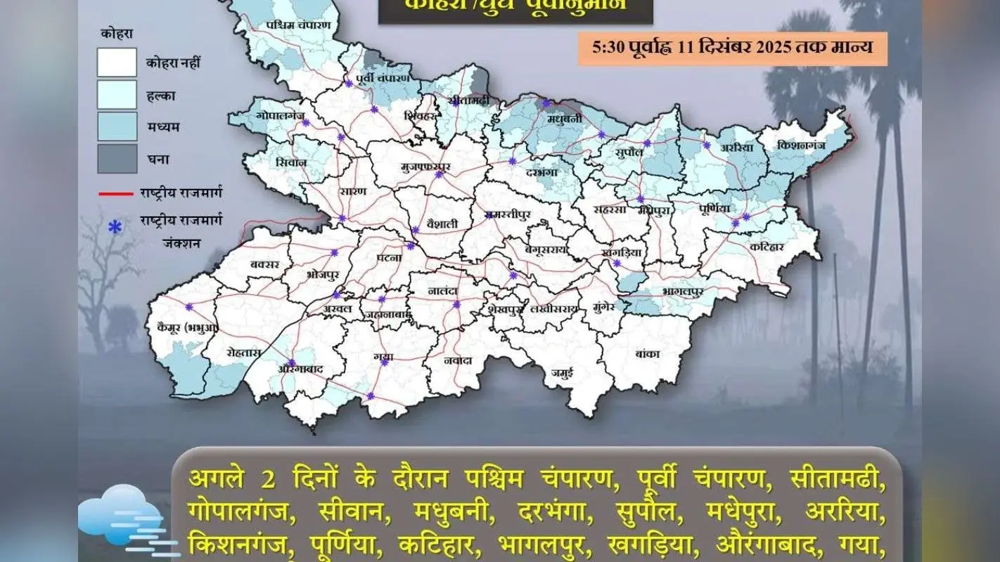 Bihar Ka Mausam: बिहार के 20 जिलों में 11 दिसंबर तक बदला रहेगा मौसम का मिजाज, मौसम विभाग ने जारी किया अलर्ट