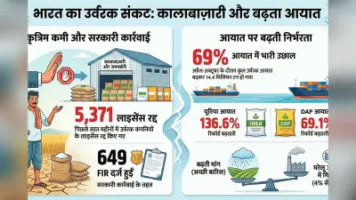 Fertilizer Subsidy Pilot Scheme: अब खेती के रकबे के हिसाब से मिलेगा खाद! सब्सिडी पर सरकार का नया फार्मूला क्या है?