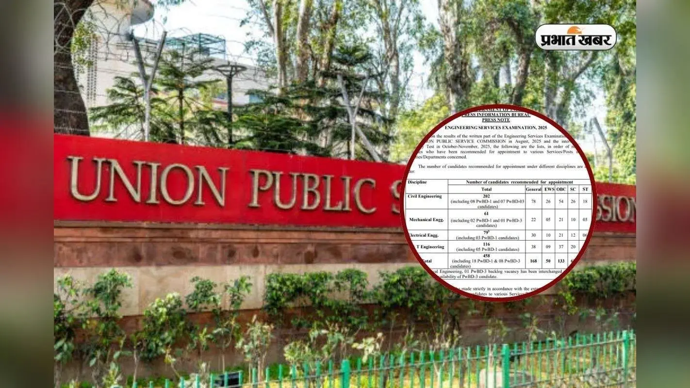 UPSC इंजीनियरिंग सर्विस का फाइनल रिजल्ट जारी, Civil में मोहम्मद शाकिब ने किया टॉप