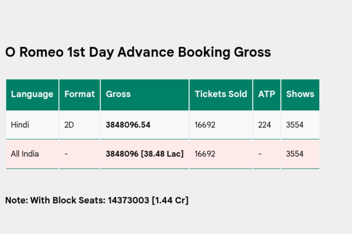 O'Romeo Advance Booking Report
