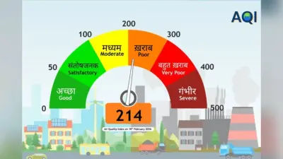 बारिश से धुला प्रदूषण! दिल्ली-एनसीआर में GRAP-2 हटा, वायु गुणवत्ता सुधरी