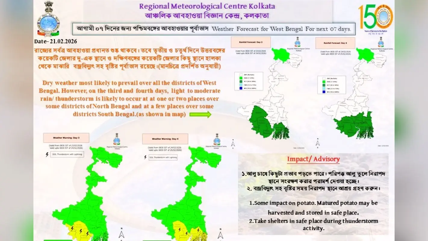 Bengal Weather Alert: दक्षिण बंगाल में वर्षा और वज्रपात का येलो अलर्ट, जानें 7 दिन तक कैसा रहेगा मौसम