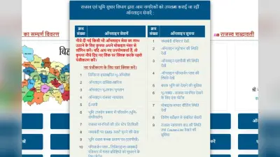 बिहार भूमि पोर्टल हुआ सुपरफास्ट, अब हेक्टेयर की जगह एकड़-डिसमिल में दिखेगी आपकी जमीन