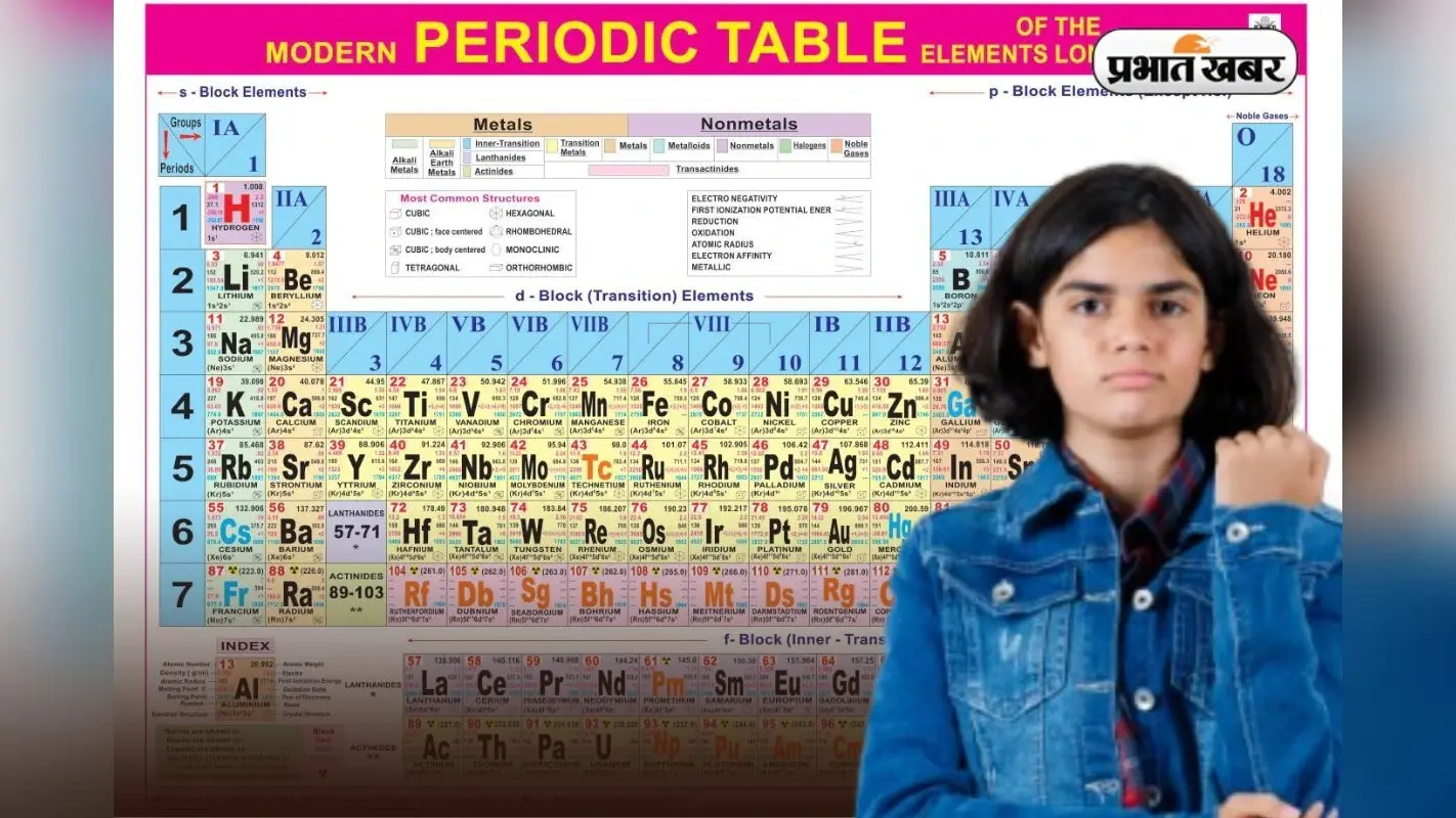 Periodic Table लगता है बहुत टफ? सिर्फ 4 दिन में इस स्मार्ट ट्रिक से करें याद