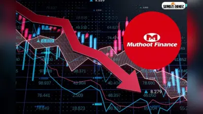 मुथूट फाइनेंस के ग्राहकों में कमी, साढ़े तीन साल की सबसे बड़ी गिरावट
