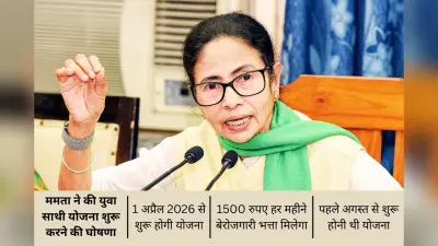युवा साथी योजना : बंगाल को ममता बनर्जी का तोहफा, अप्रैल से शिक्षित बेरोजगार युवाओं को हर महीने मिलेंगे 1500 रुपए