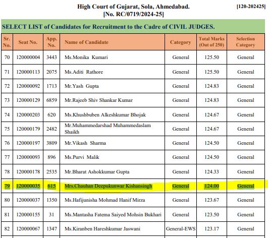 Deepu Kanwar Civil Judge Marksheet