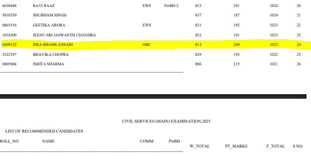 Ifra Shams Ansari Marksheet