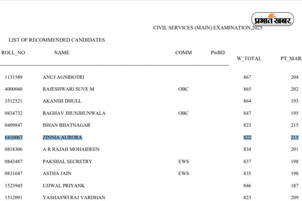 UPSC Marksheet