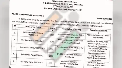 इलेक्शन कमीशन कार्यालय से 4 अफसरों का ट्रांसफर, राहुल नाथ बने बंगाल के डिप्टी सीईओ