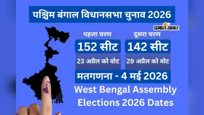 बंगाल में इस बार 2 चरण में चुनाव, 23 और 29 अप्रैल को वोटिंग, काउंटिंग 4 मई को