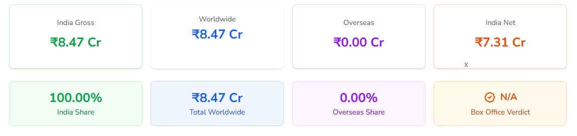 Tu Ya Main Sacnilk Report