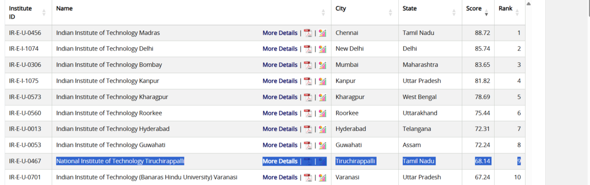 NIRF Ranking 2025