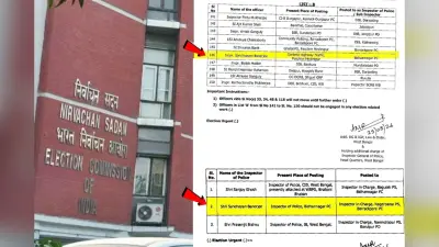 बंगाल चुनाव 2026: जिस अफसर को चुनाव से दूर रखने का था निर्देश, उसे बना दिया थाना प्रभारी