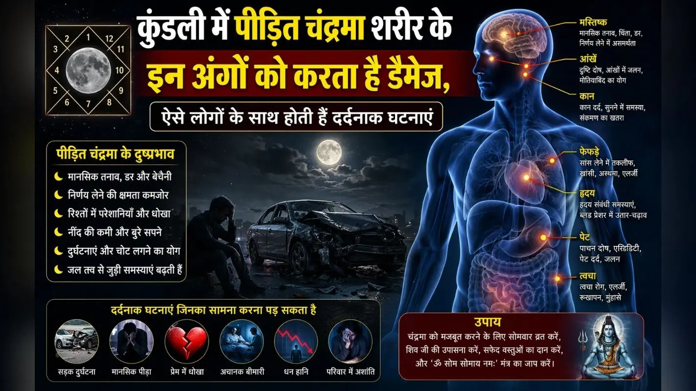 कुंडली में पीड़ित चंद्रमा शरीर के इन अंगों को करता है डैमेज, ऐसे लोगों के साथ होती हैं दर्दनाक घटनाएं