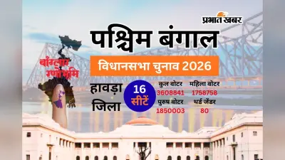 हावड़ा की 16 सीटों पर ‘वोट की चोट’ को तैयार 36 लाख वोटर, SIR के बाद बदला समीकरण, देखें डोमजूर से बाली तक की पूरी लिस्ट