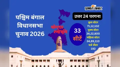 उत्तर 24 परगना की 33 सीटों पर 29 अप्रैल को महादंगल, 71 लाख से ज्यादा वोटर लिखेंगे बंगाल की किस्मत