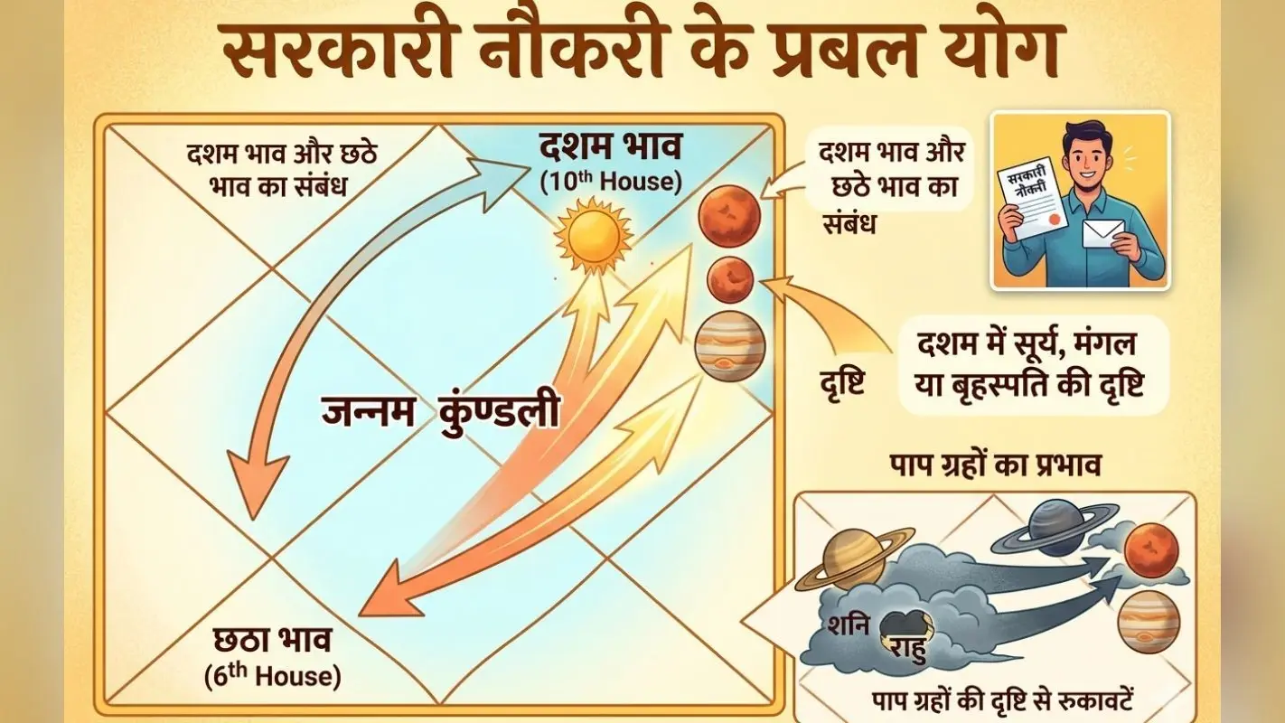 जन्म-कुण्डली के इस लग्न में जन्मे लोग बनते हैं बड़े अधिकारी, कुंडली में छिपा है सफलता का राज