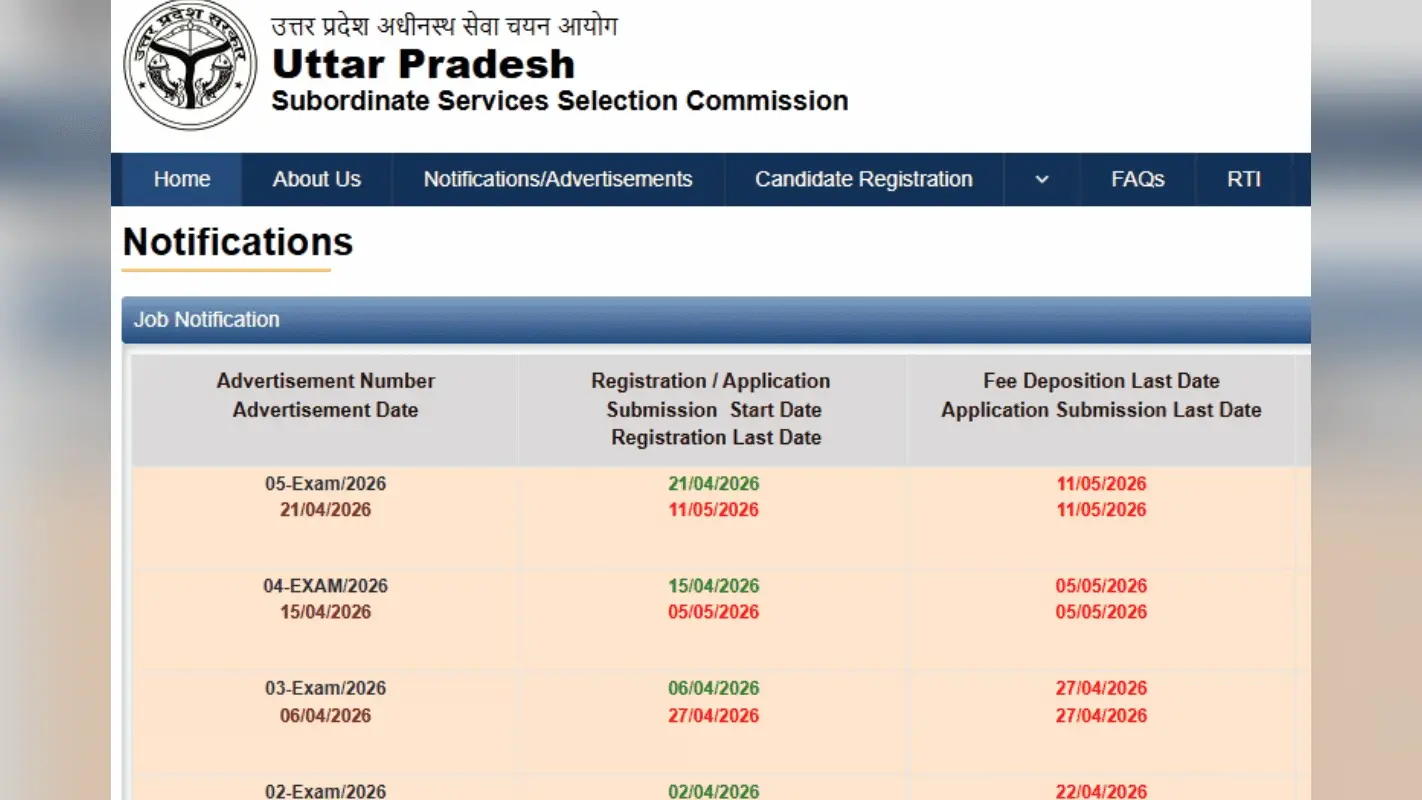 UPSSSC में ASO के 929 पदों पर निकली भर्ती, तुरंत करें अप्लाई